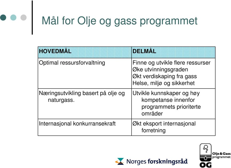 Internasjonal konkurransekraft DELMÅL Finne og utvikle flere ressurser Øke utvinningsgraden