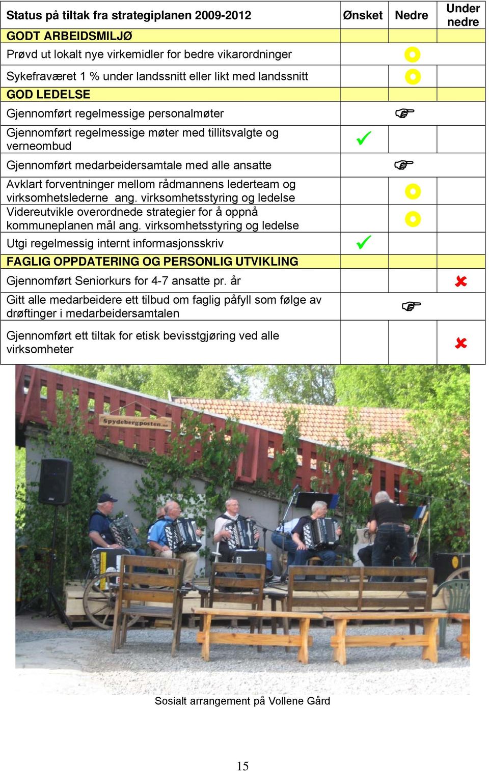 mellom rådmannens lederteam og virksomhetslederne ang. virksomhetsstyring og ledelse Videreutvikle overordnede strategier for å oppnå kommuneplanen mål ang.