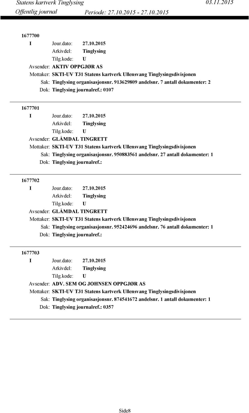 27 antall dokumenter: 1 Dok: journalref.: 1677702 Avsender: GLÅMDAL TINGRETT Mottaker: SKTI-V T31 Statens kartverk llensvang sdivisjonen organisasjonsnr. 952424696 andelsnr.