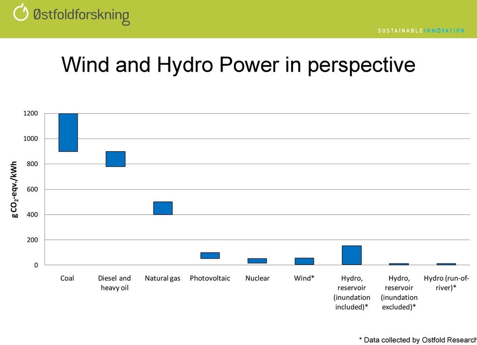 Coal Diesel and heavy oil Natural gas Photovoltaic Nuclear Wind*