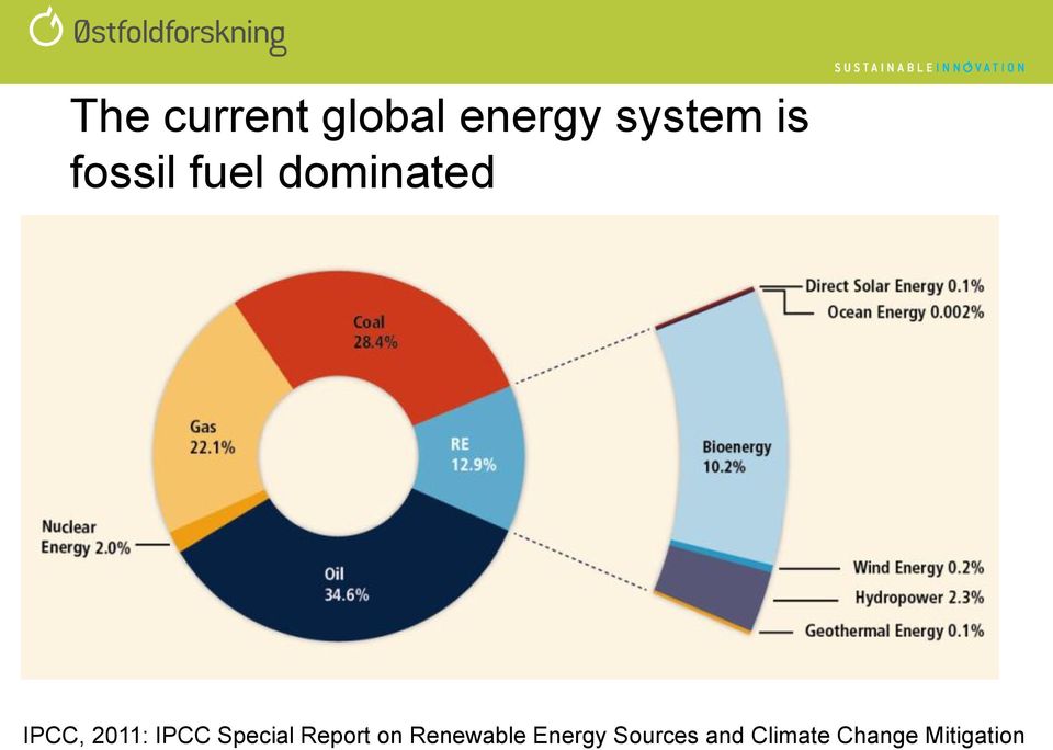 IPCC Special Report on Renewable