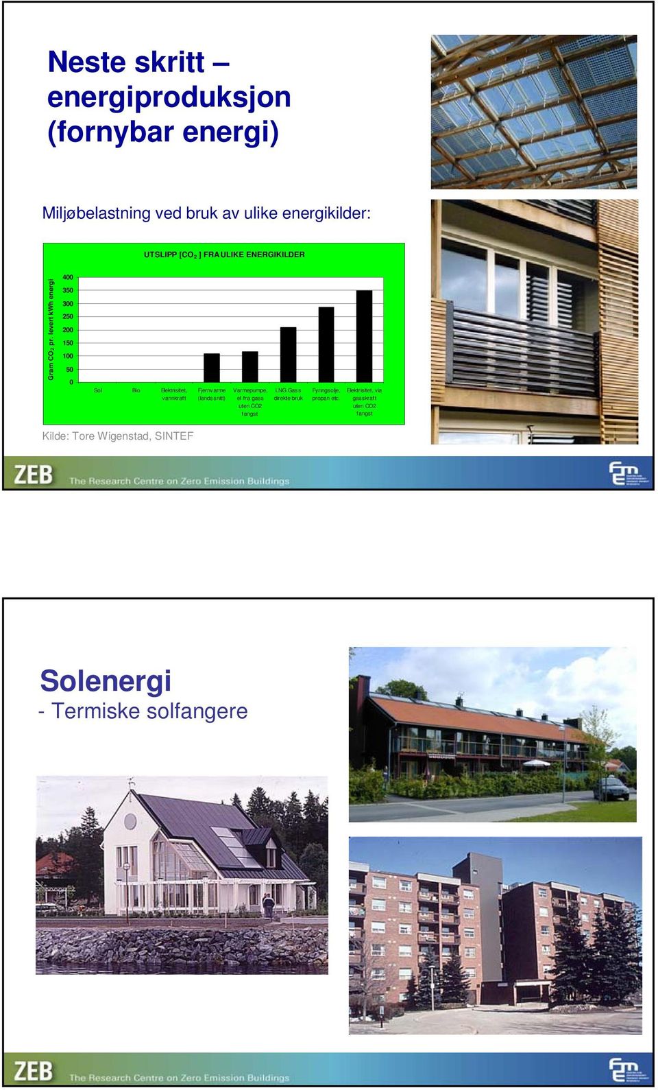 levert kwh energi 350 300 250 200 150 100 50 0 Sol Bio Elektrisitet, vannkraft Fjernvarme Varmepumpe, LNG Gass