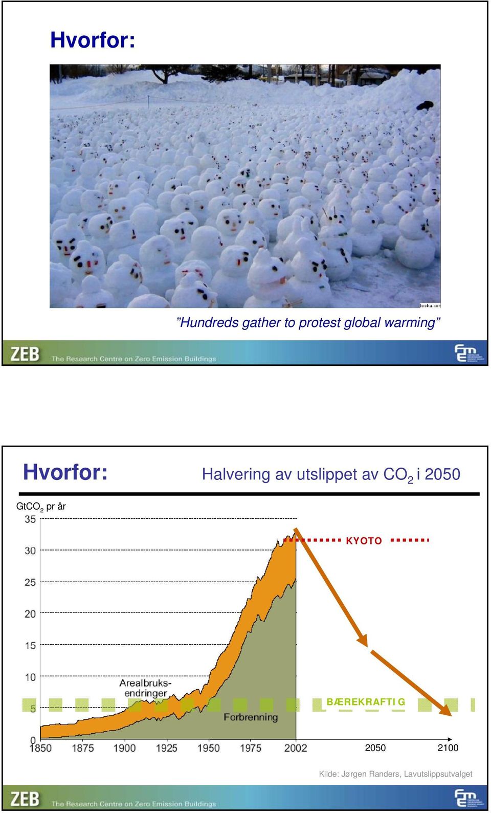 2050 GtCO 2 pr år GtCO 2 per year KYOTO