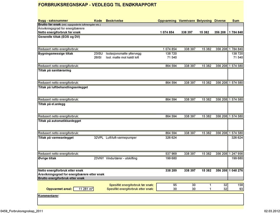 1 784 840 Bygningsmessige tiltak 23ISU Isolasjonsmatte yttervegg 138 720 138 720 26ISI Isol.