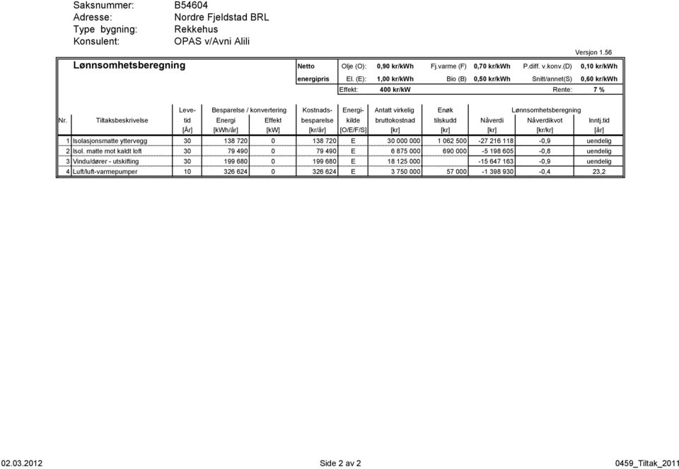 (E): 1,00 kr/kwh Bio (B) 0,50 kr/kwh Snitt/annet(S) 0,60 kr/kwh Effekt: 400 kr/kw Rente: 7 % Leve- Besparelse / konvertering Kostnads- Energi- Antatt virkelig Enøk Lønnsomhetsberegning Nr.