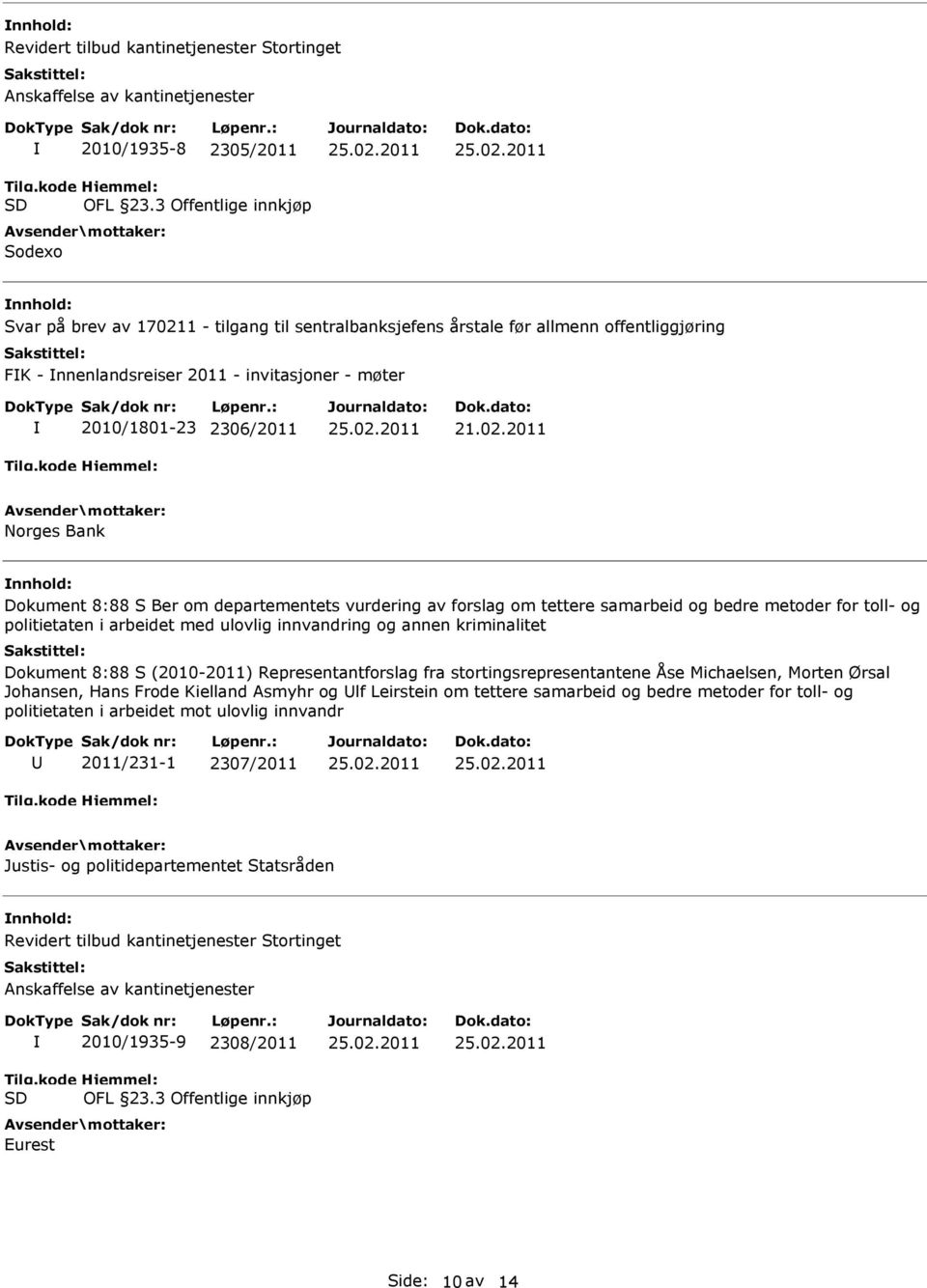 2011 Norges Bank Dokument 8:88 S Ber om departementets vurdering av forslag om tettere samarbeid og bedre metoder for toll- og politietaten i arbeidet med ulovlig innvandring og annen kriminalitet