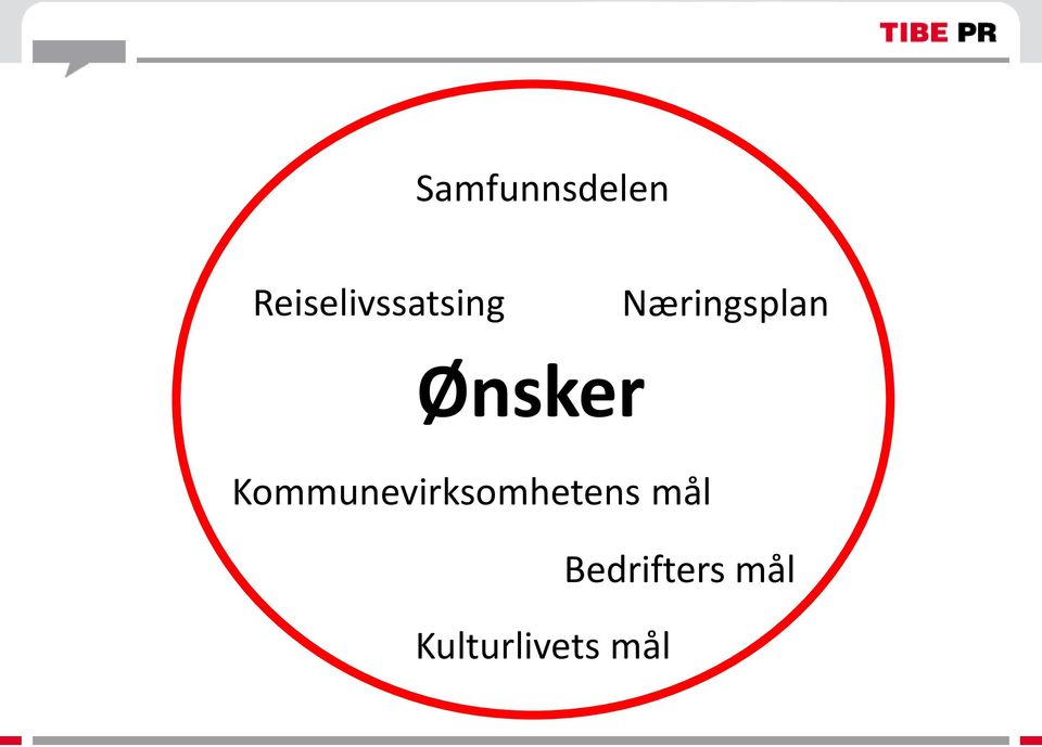 Næringsplan Ønsker