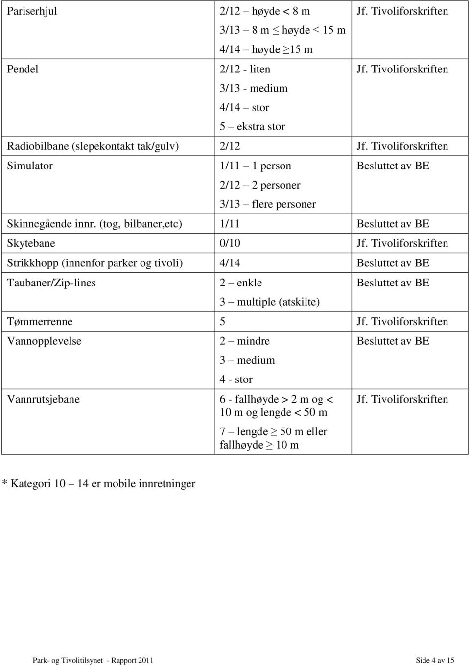 (tog, bilbaner,etc) 1/11 Besluttet av BE Skytebane 0/10 Jf.