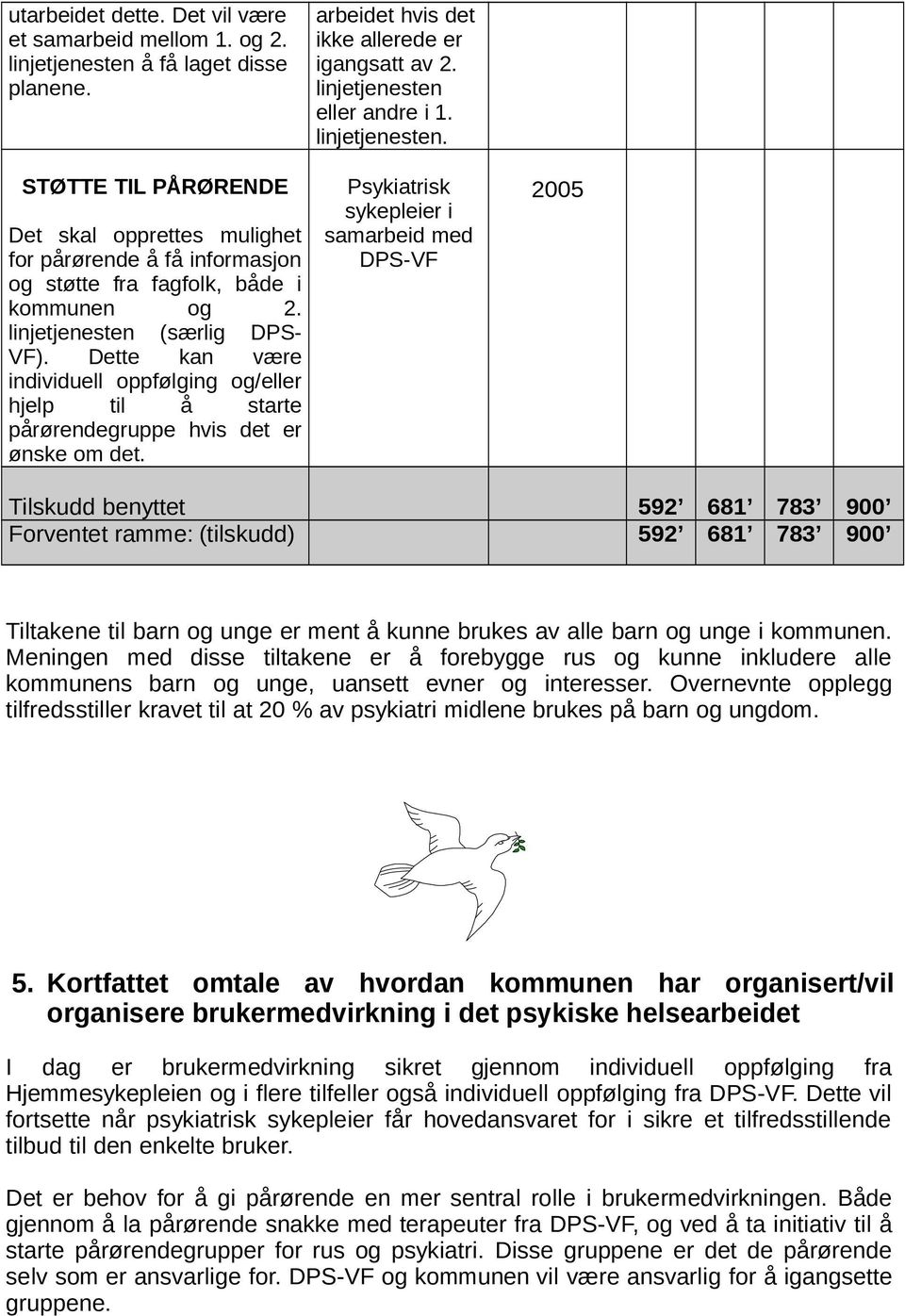 Dette kan være individuell oppfølging og/eller hjelp til å starte pårørendegruppe hvis det er ønske om det. arbeidet hvis det ikke allerede er igangsatt av 2. linjetjenesten eller andre i 1.