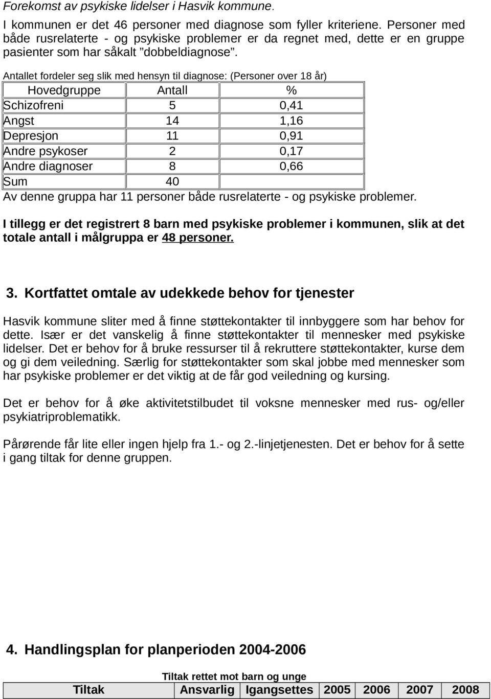 Antallet fordeler seg slik med hensyn til diagnose: (Personer over 18 år) Hovedgruppe Antall % Schizofreni 5 0,41 Angst 14 1,16 Depresjon 11 0,91 Andre psykoser 2 0,17 Andre diagnoser 8 0,66 Sum 40