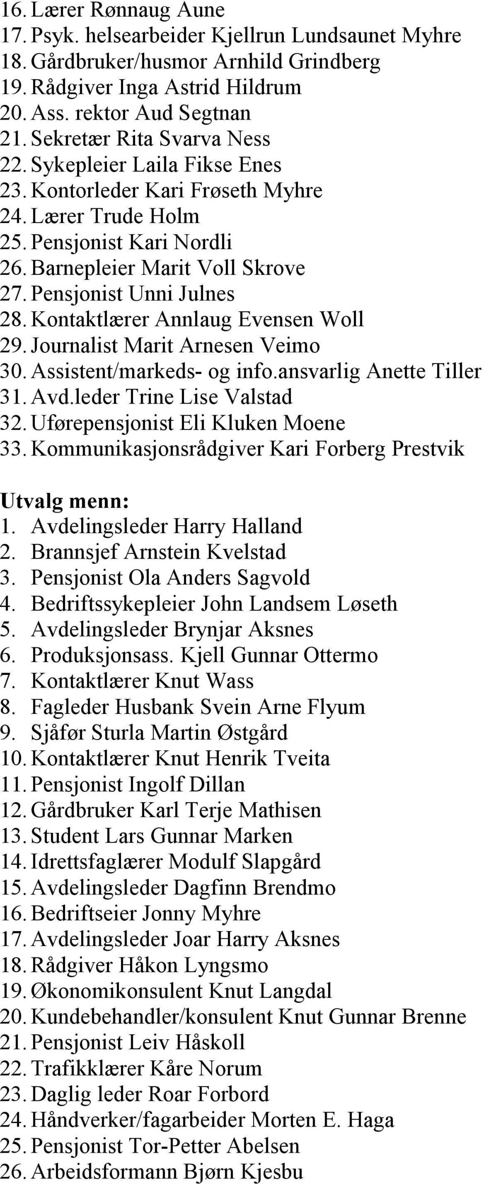 Pensjonist Unni Julnes 28. Kontaktlærer Annlaug Evensen Woll 29. Journalist Marit Arnesen Veimo 30. Assistent/markeds- og info.ansvarlig Anette Tiller 31. Avd.leder Trine Lise Valstad 32.