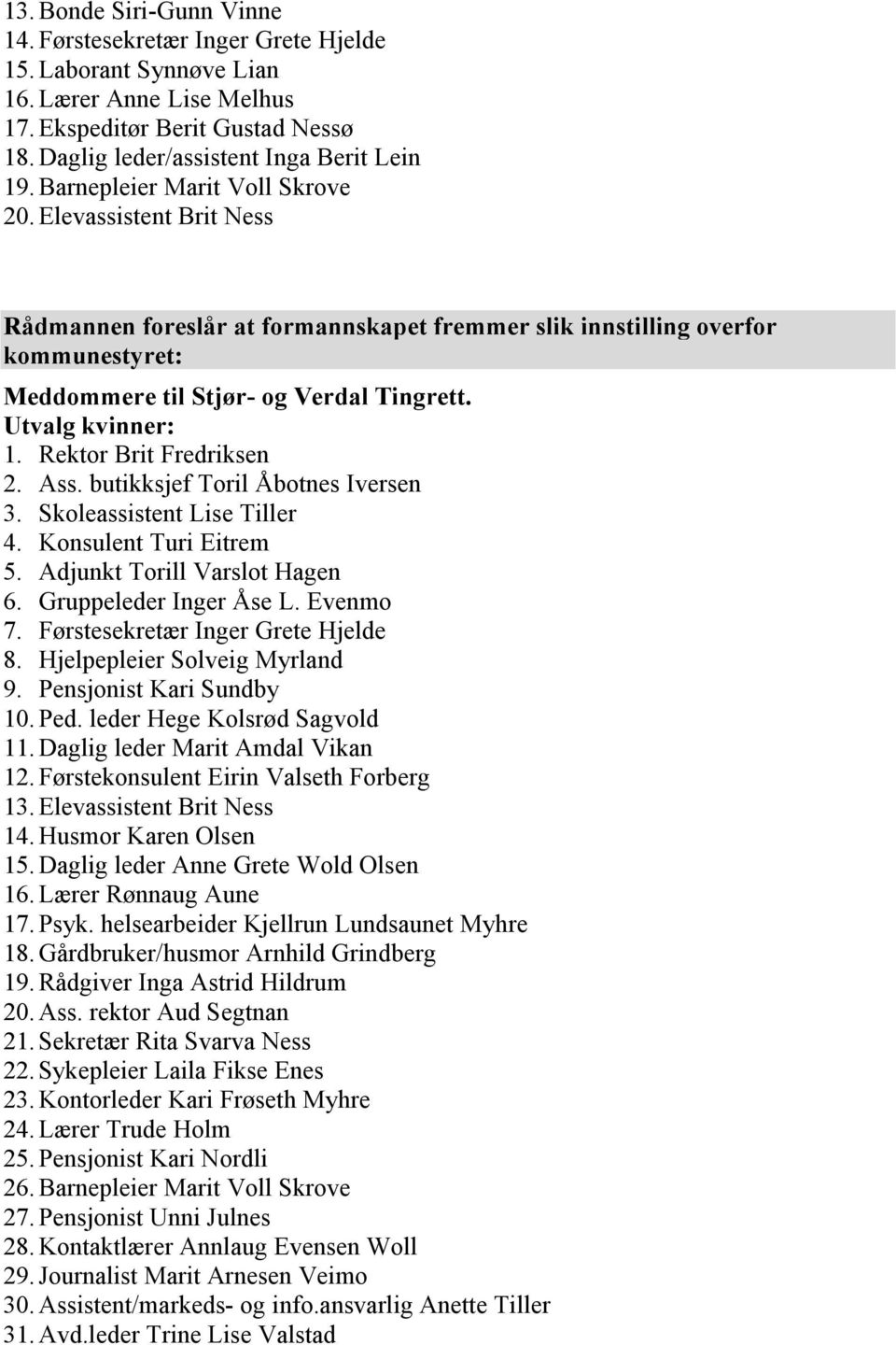 Utvalg kvinner: 1. Rektor Brit Fredriksen 2. Ass. butikksjef Toril Åbotnes Iversen 3. Skoleassistent Lise Tiller 4. Konsulent Turi Eitrem 5. Adjunkt Torill Varslot Hagen 6. Gruppeleder Inger Åse L.