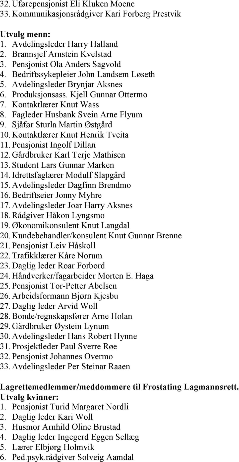 Sjåfør Sturla Martin Østgård 10. Kontaktlærer Knut Henrik Tveita 11. Pensjonist Ingolf Dillan 12. Gårdbruker Karl Terje Mathisen 13. Student Lars Gunnar Marken 14. Idrettsfaglærer Modulf Slapgård 15.