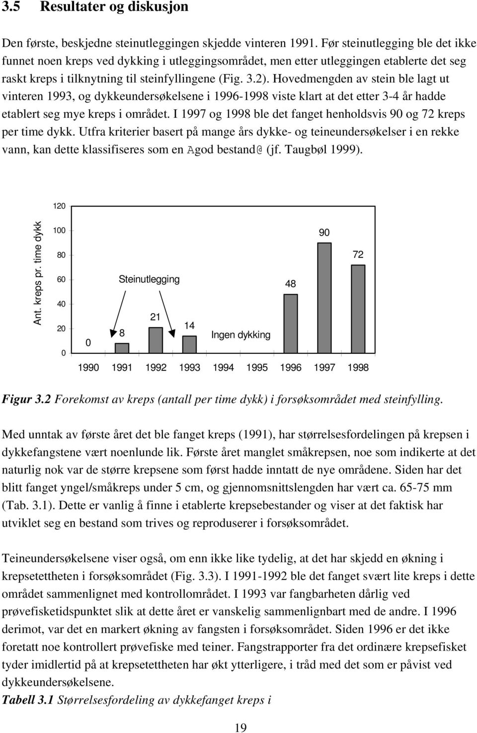 Hovedmengden av stein ble lagt ut vinteren 1993, og dykkeundersøkelsene i 1996-1998 viste klart at det etter 3-4 år hadde etablert seg mye kreps i området.