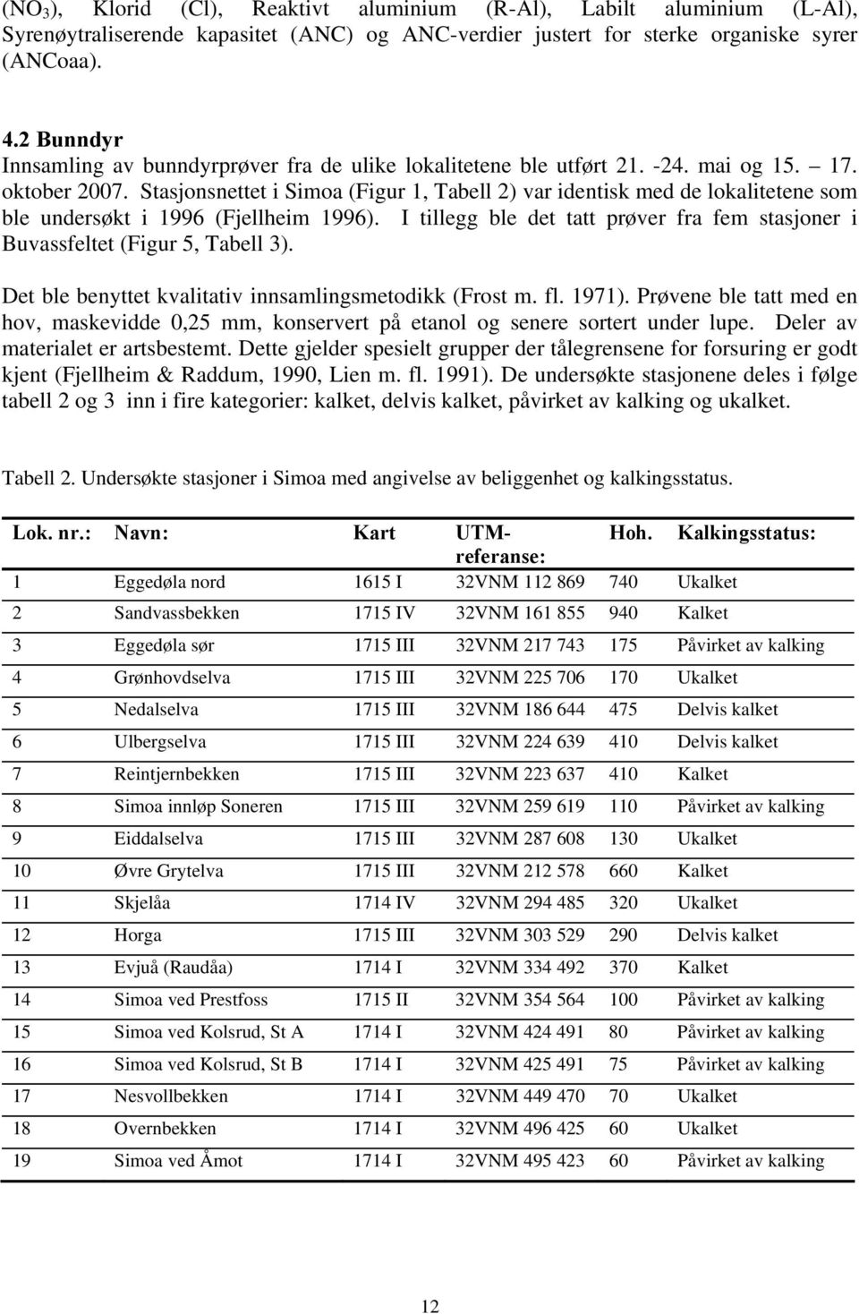 Stasjonsnettet i Simoa (Figur 1, Tabell 2) var identisk med de lokalitetene som ble undersøkt i 1996 (Fjellheim 1996).