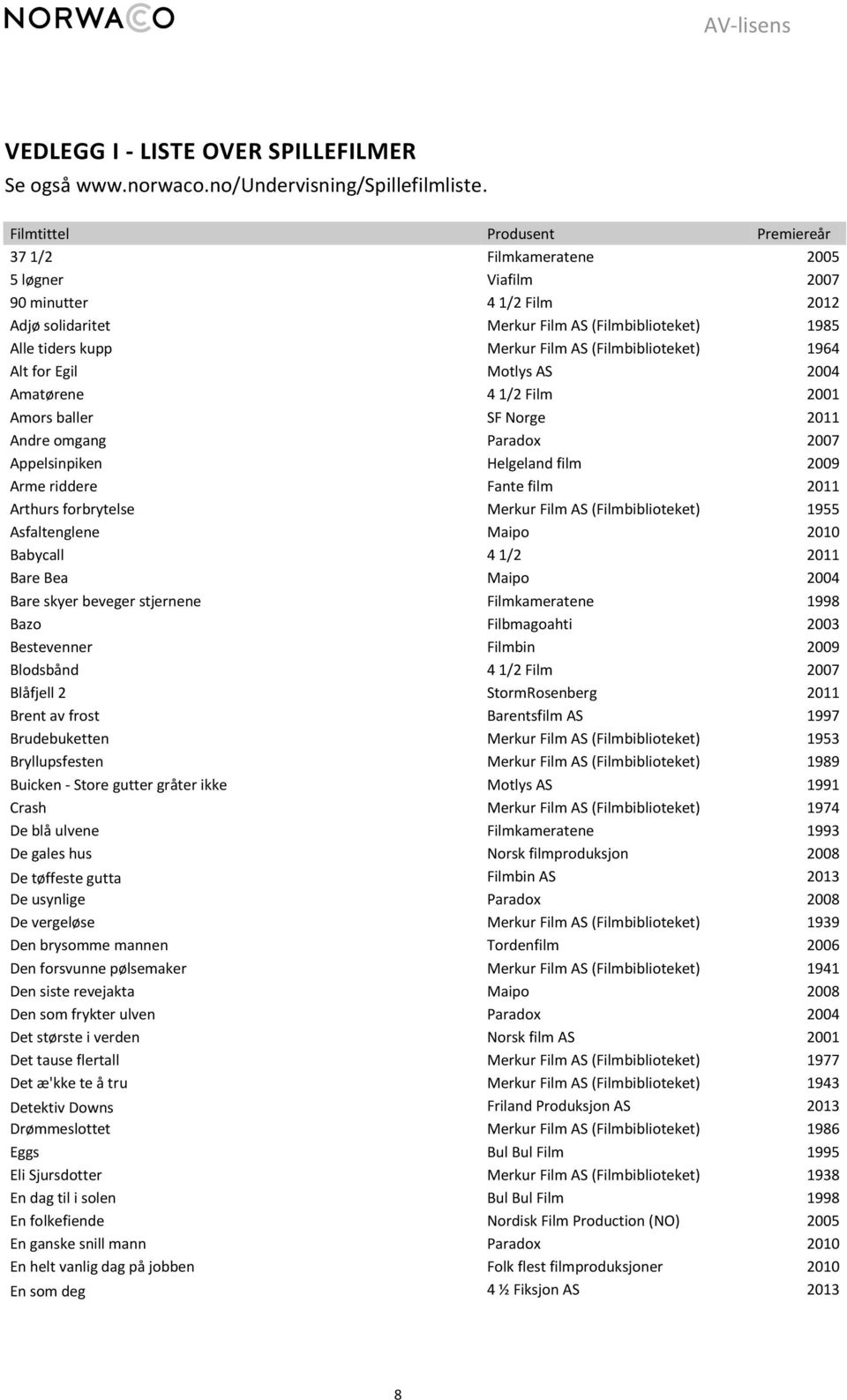 (Filmbiblioteket) 1964 Alt for Egil Motlys AS 2004 Amatørene 4 1/2 Film 2001 Amors baller SF Norge 2011 Andre omgang Paradox 2007 Appelsinpiken Helgeland film 2009 Arme riddere Fante film 2011