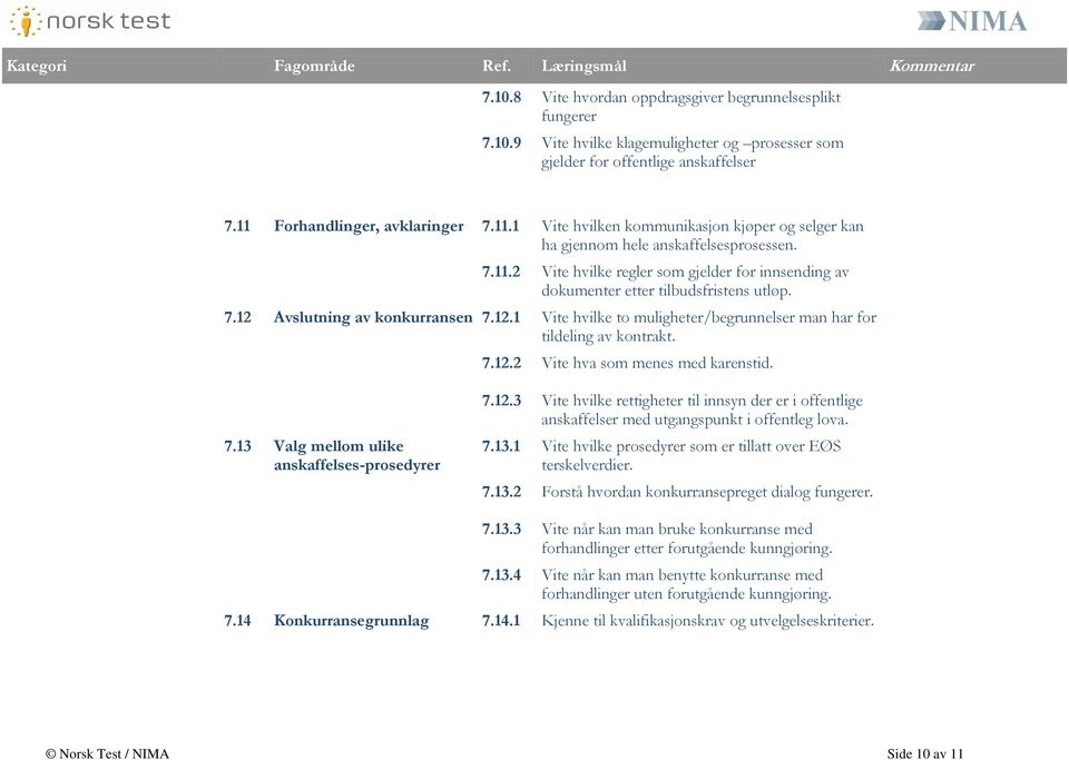 7.12 Avslutning av konkurransen 7.12.1 Vite hvilke to muligheter/begrunnelser man har for tildeling av kontrakt. 7.12.2 Vite hva som menes med karenstid. 7.13 Valg mellom ulike anskaffelses-prosedyrer 7.