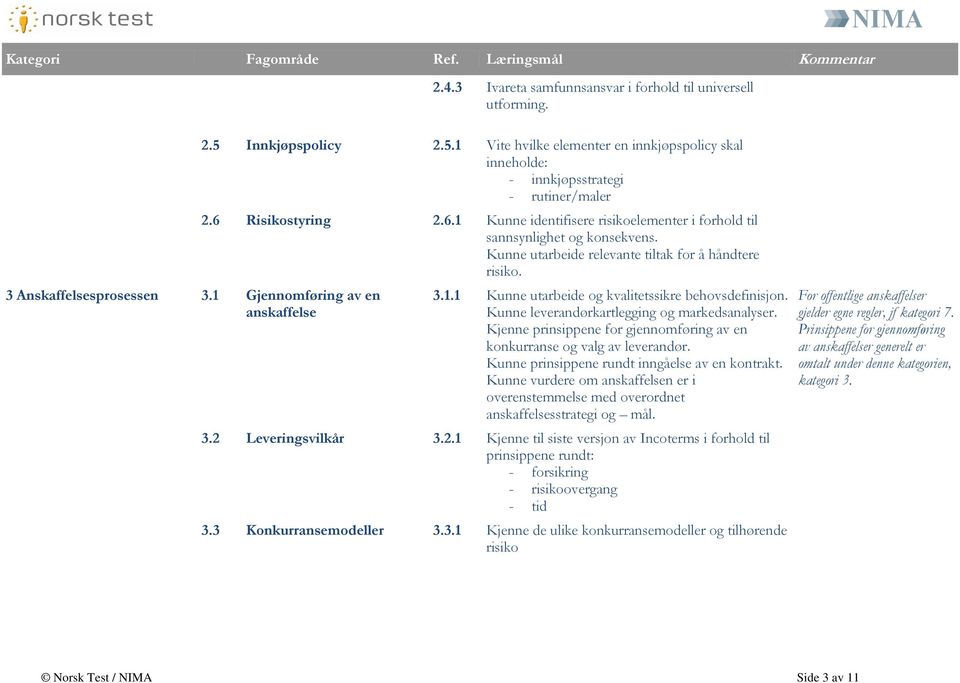 Kunne utarbeide relevante tiltak for å håndtere risiko. 3.1.1 Kunne utarbeide og kvalitetssikre behovsdefinisjon. Kunne leverandørkartlegging og markedsanalyser.