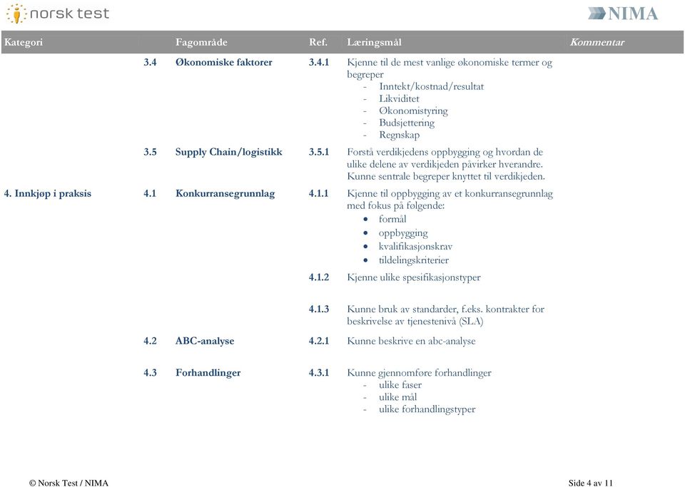 1.2 Kjenne ulike spesifikasjonstyper 4.1.3 Kunne bruk av standarder, f.eks. kontrakter for beskrivelse av tjenestenivå (SLA) 4.2 ABC-analyse 4.2.1 Kunne beskrive en abc-analyse 4.3 Forhandlinger 4.3.1 Kunne gjennomføre forhandlinger - ulike faser - ulike mål - ulike forhandlingstyper Norsk Test / NIMA Side 4 av 11