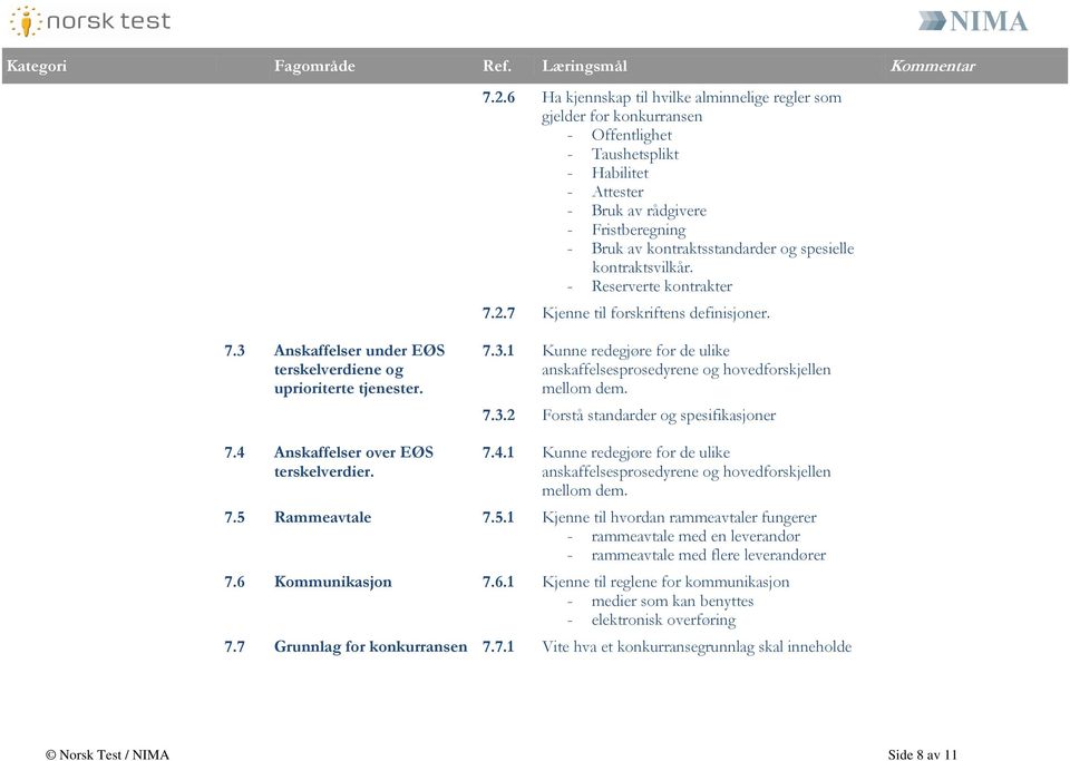 7.3.2 Forstå standarder og spesifikasjoner 7.4 Anskaffelser over EØS terskelverdier. 7.4.1 Kunne redegjøre for de ulike anskaffelsesprosedyrene og hovedforskjellen mellom dem. 7.5 