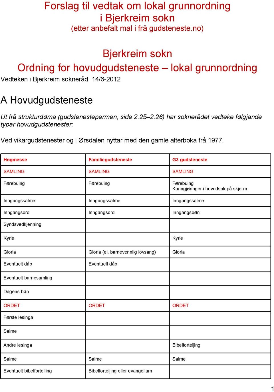 26) har soknerådet vedteke følgjande typar hovudgudstenester: Ved vikargudstenester og i Ørsdalen nyttar med den gamle alterboka frå 1977.