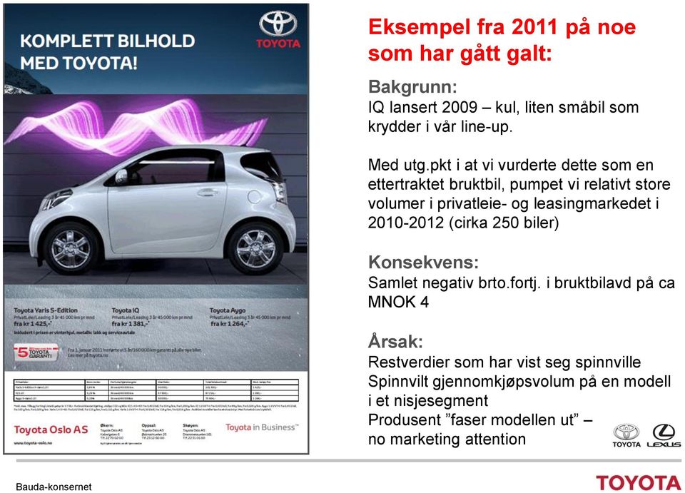 2010-2012 (cirka 250 biler) Konsekvens: Samlet negativ brto.fortj.