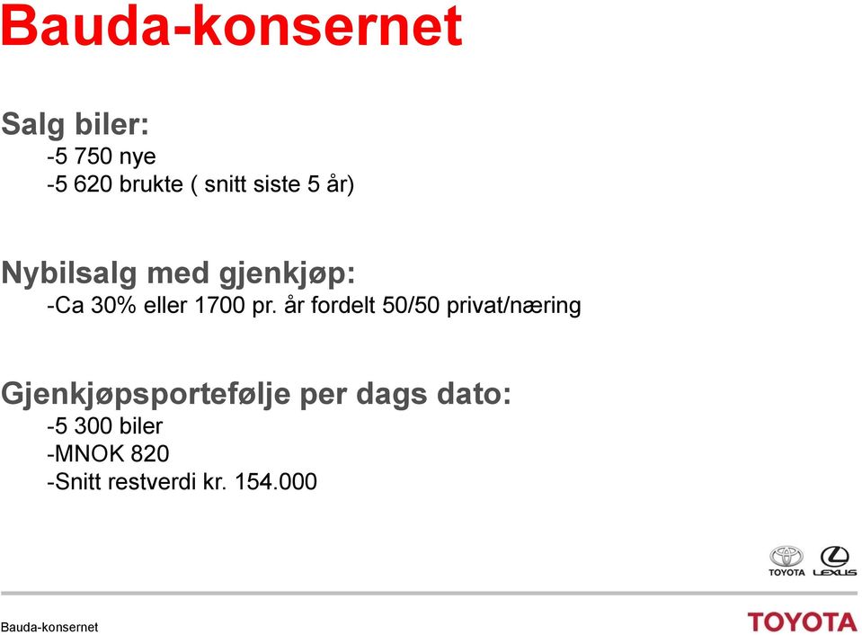 år fordelt 50/50 privat/næring Gjenkjøpsportefølje per