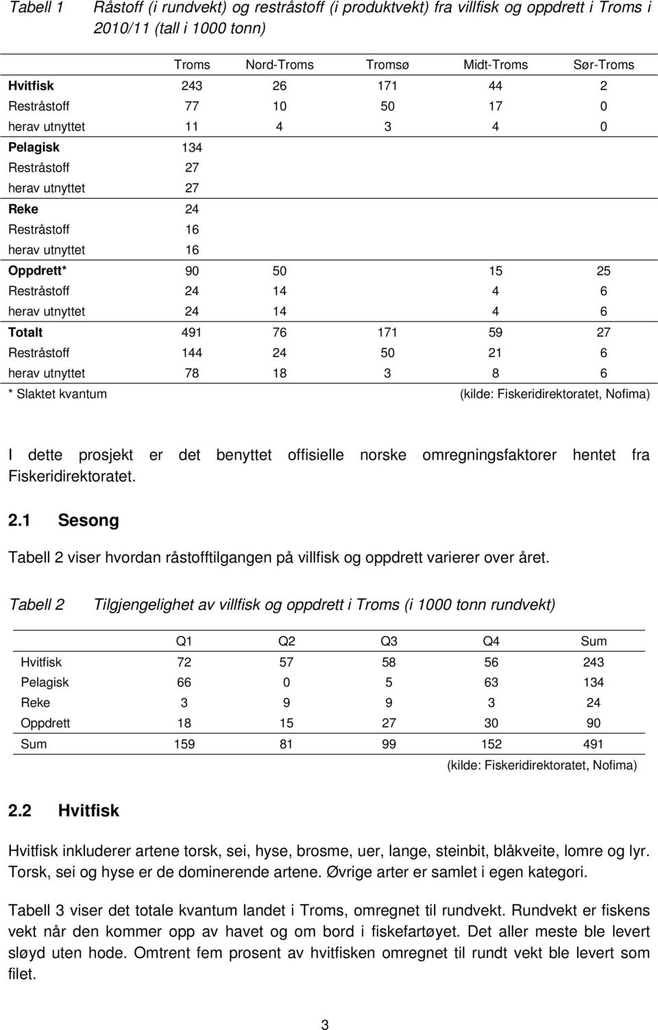 24 14 4 6 Totalt 491 76 171 59 27 Restråstoff 144 24 50 21 6 herav utnyttet 78 18 3 8 6 * Slaktet kvantum (kilde: Fiskeridirektoratet, Nofima) I dette prosjekt er det benyttet offisielle norske