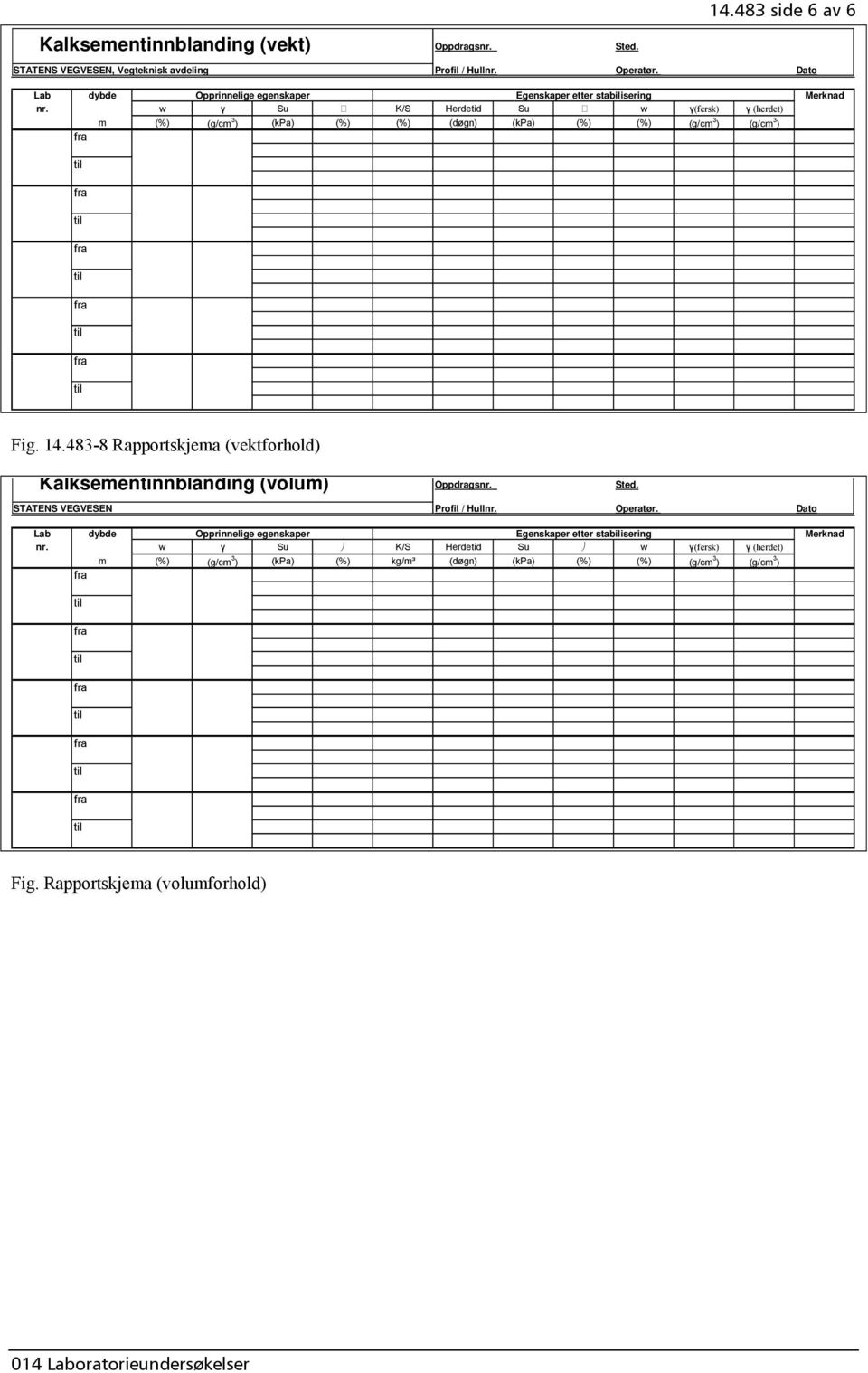 w γ Su K/S Herdetid Su w γ(fersk) γ (herdet) m (%) (g/cm 3 ) (kpa) (%) (%) (døgn) (kpa) (%) (%) (g/cm 3 ) (g/cm 3 ) Fig. 14.