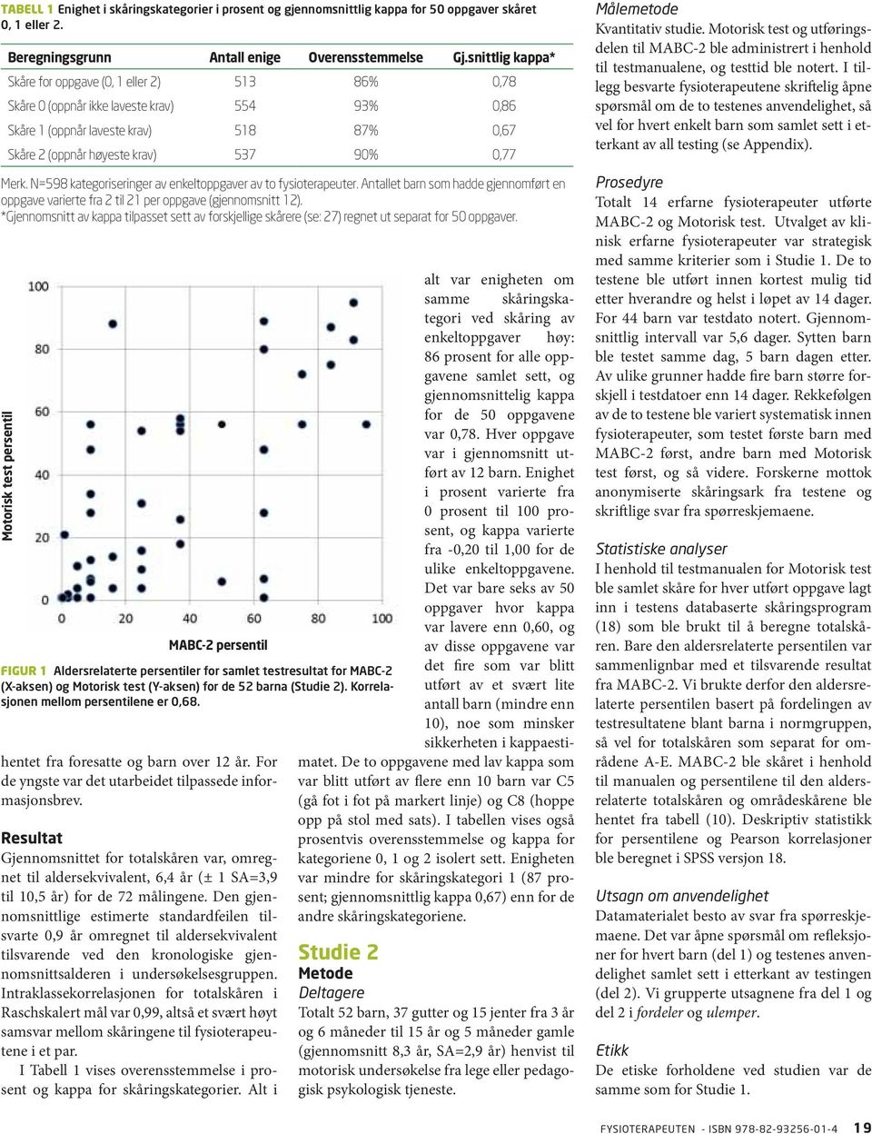 Merk. N=598 kategoriseringer av enkeltoppgaver av to fysioterapeuter. Antallet barn som hadde gjennomført en oppgave varierte fra 2 til 21 per oppgave (gjennomsnitt 12).