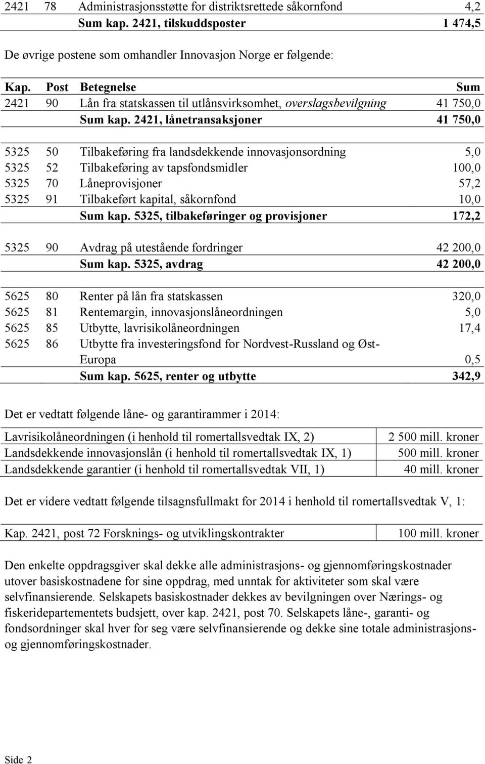 2421, lånetransaksjoner 41 750,0 5325 50 Tilbakeføring fra landsdekkende innovasjonsordning 5,0 5325 52 Tilbakeføring av tapsfondsmidler 100,0 5325 70 Låneprovisjoner 57,2 5325 91 Tilbakeført