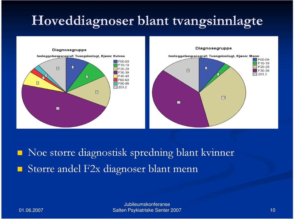 diagnostisk spredning blant