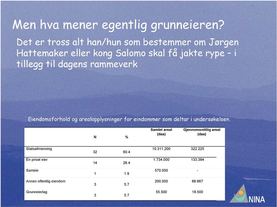 rammeverk Eiendomsforhold og arealopplysninger for eindommer som deltar i undersøkelsen.