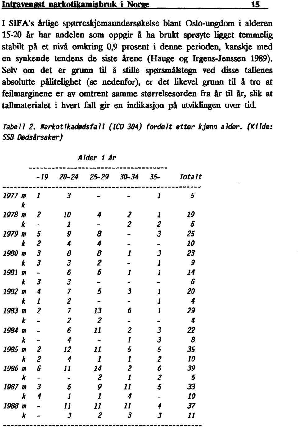 Selv om det er grunn til å stille spørsmålstegn ved disse tallenes absolutte pålitelighet (se nedenfor), er det likevel grunn til å tro at feilmarginene er av omtrent samme størrelsesorden fra år til