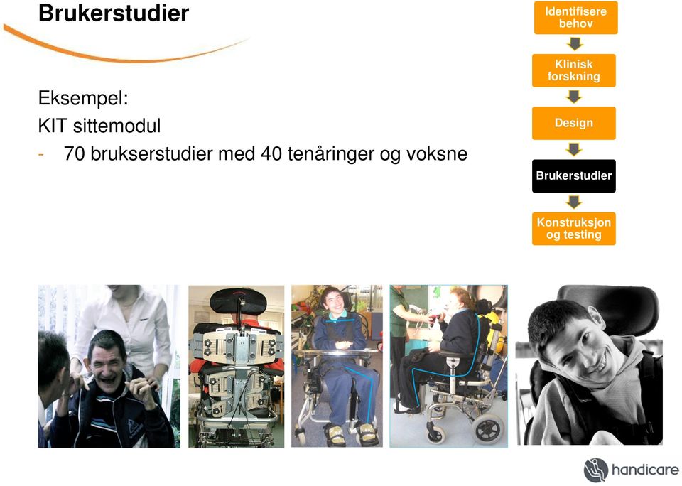 brukserstudier med 40 tenåringer og