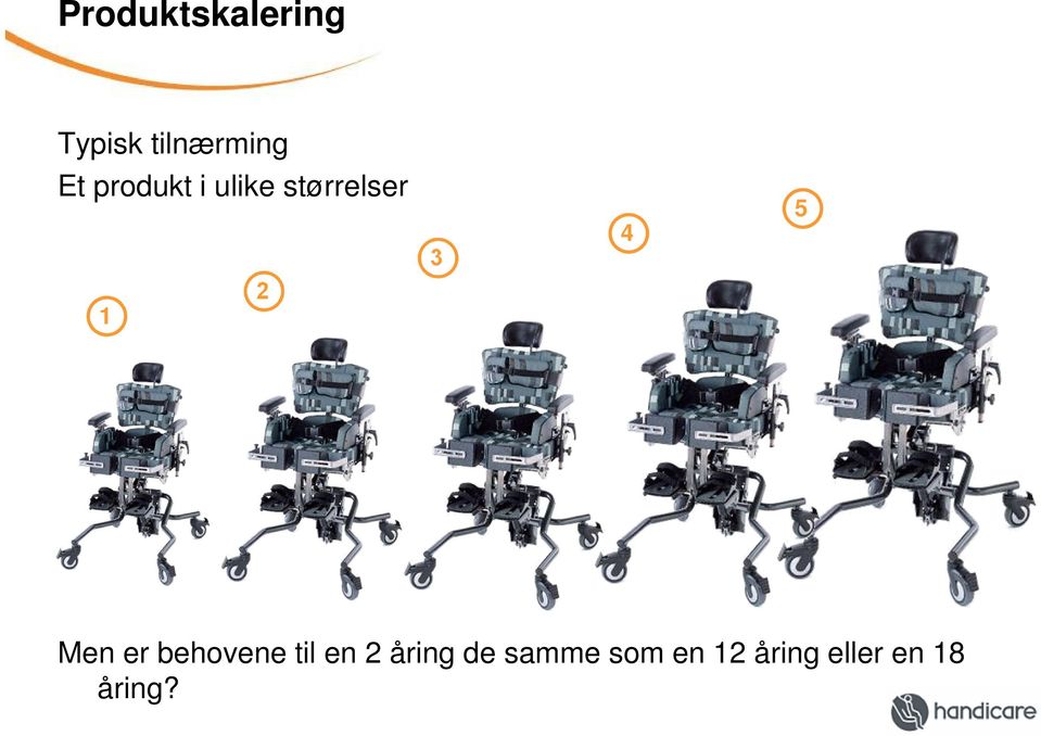 Men er behovene til en 2 åring de