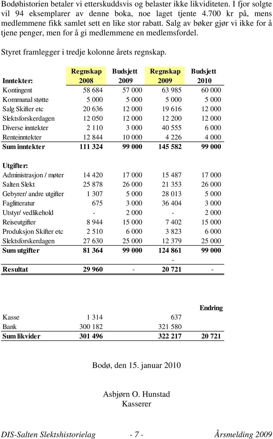 Styret framlegger i tredje kolonne årets regnskap.