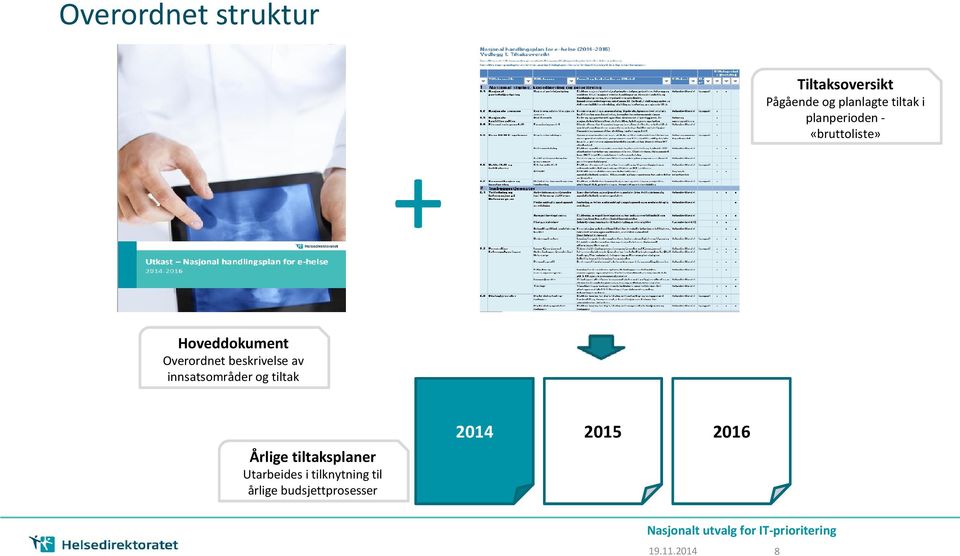 innsatsområder og tiltak Årlige tiltaksplaner Utarbeides i tilknytning til