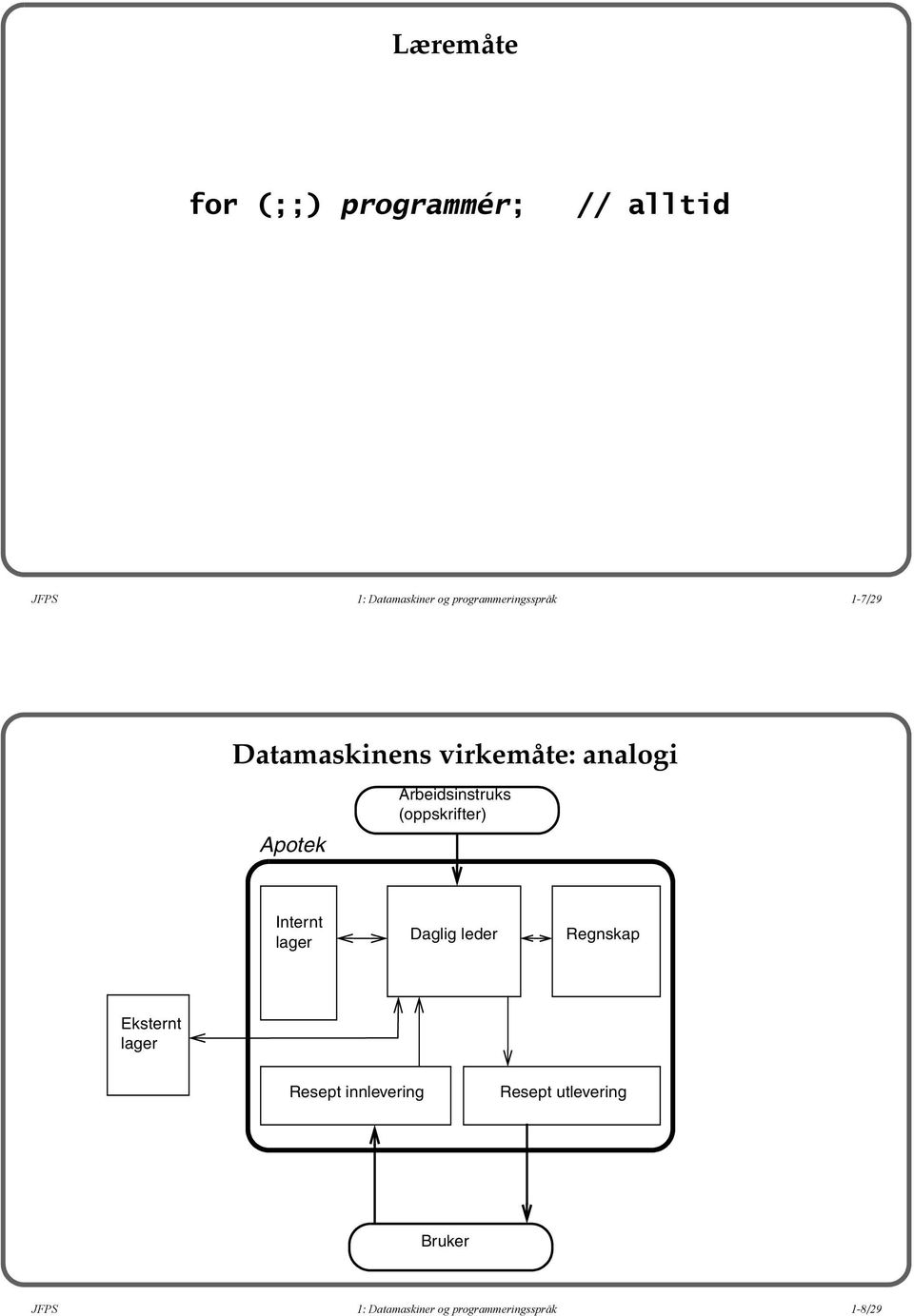 Arbeidsinstruks (oppskrifter) Internt lager Daglig leder Regnskap Eksternt