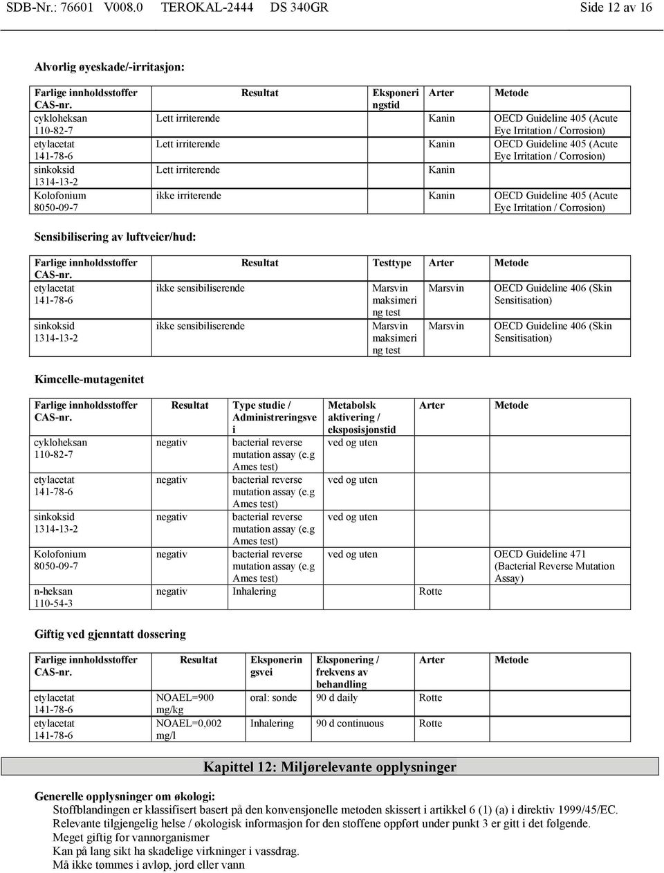 irriterende Kanin OECD Guideline 405 (Acute Eye Irritation / Corrosion) Lett irriterende Kanin ikke irriterende Kanin OECD Guideline 405 (Acute Eye Irritation / Corrosion) Sensibilisering av