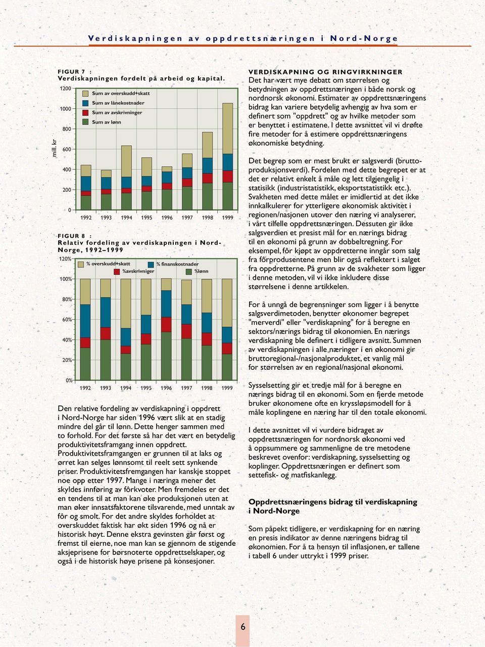 fordeling av verdiskapningen i Nord- Norge, 1992 1999 % overskudd+skatt % finanskostnader %avskrivniger %lønn 1992 1993 1994 1995 1996 1997 1998 1999 Den relative fordeling av verdiskapning i