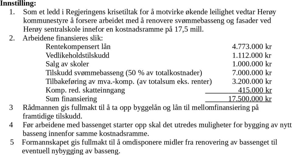 kostnadsramme på 17,5 mill. 2. Arbeidene finansieres slik: Rentekompensert lån 4.773.000 kr Vedlikeholdstilskudd 1.112.000 kr Salg av skoler 1.000.000 kr Tilskudd svømmebasseng (50 % av totalkostnader) 7.