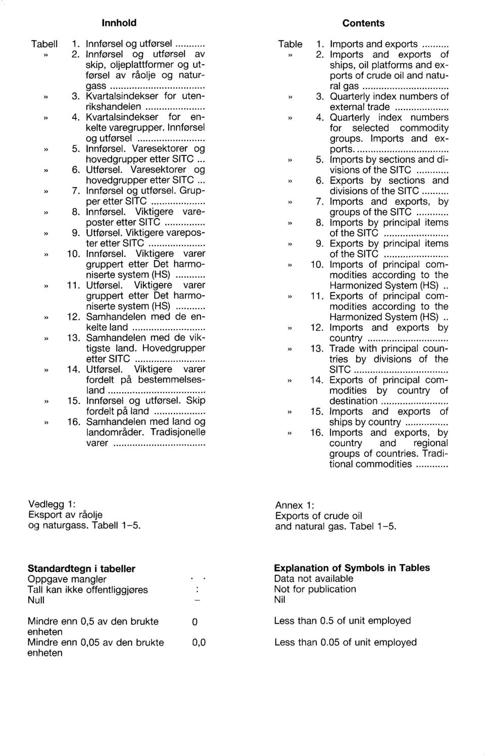 Grupper etter SITC 8. Innførsel. Viktigere vareposter etter SITC 9. Utførsel. Viktigere vareposter etter SITC 10. Innførsel. Viktigere varer gruppert etter Det harmoniserte system (HS) 11. Utførsel. Viktigere varer gruppert etter Det harmoniserte system (HS) 12.