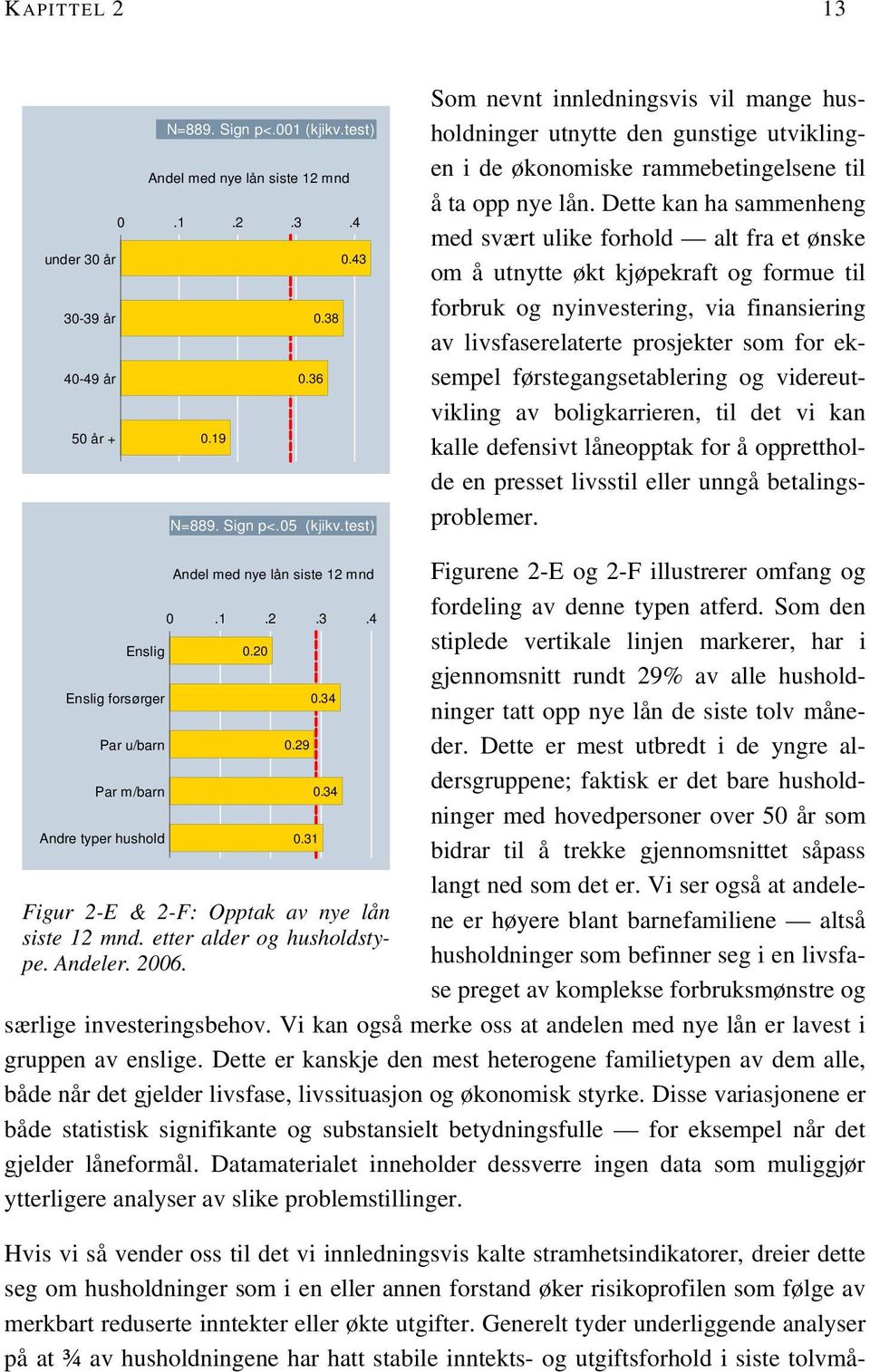 Dette kan ha sammenheng med svært ulike forhold alt fra et ønske om å utnytte økt kjøpekraft og formue til forbruk og nyinvestering, via finansiering av livsfaserelaterte prosjekter som for eksempel