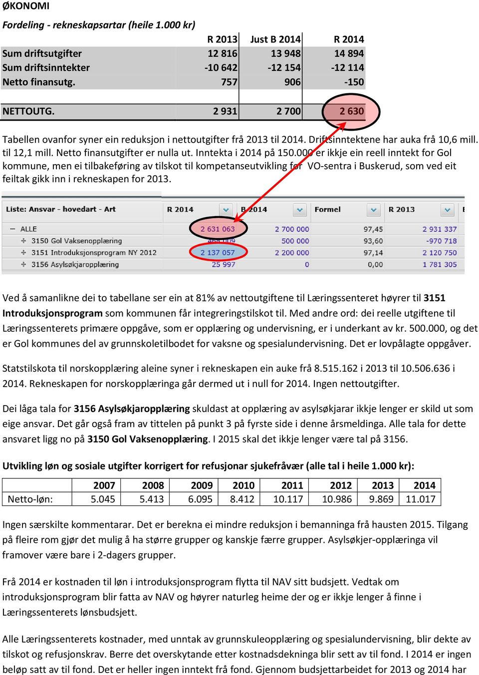 Inntekta i 2014 på 150.