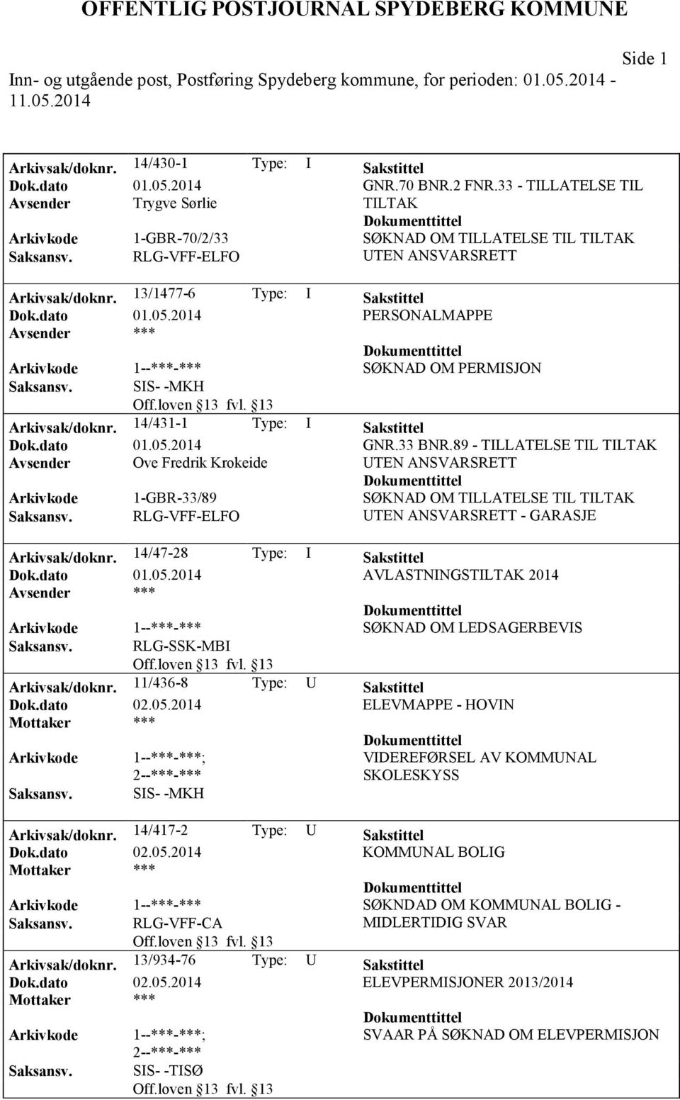 2014 PERSONALMAPPE Arkivkode 1--***-*** SØKNAD OM PERMISJON Arkivsak/doknr. 14/431-1 Type: I Sakstittel Dok.dato 01.05.2014 GNR.33 BNR.