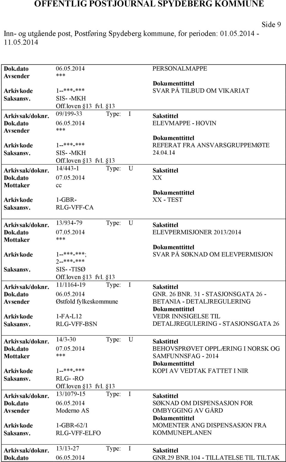 SIS- -TISØ Arkivsak/doknr. 11/1164-19 Type: I Sakstittel Dok.dato 06.05.2014 GNR. 26 BNR.