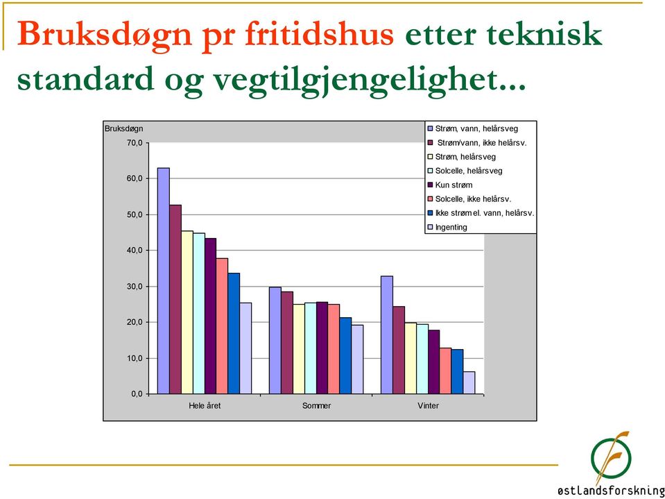 Strøm, helårsveg Solcelle, helårsveg Kun strøm Solcelle, ikke helårsv.