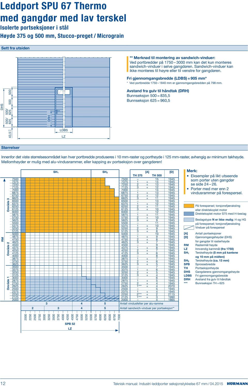 Fri gjennomgangsbredde (LDBS) = 905 mm* * Ved portbredde 1750 1840 mm er gjennomgangsbredden på 798 mm.