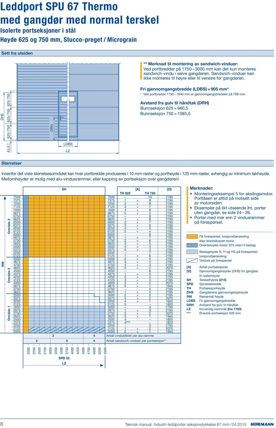 DHS +5 4,5 5 625/750 625/750 625 /750 DRH LDBS Fri gjennomgangsbredde (LDBS) = 905 mm* * Ved portbredde 1750 1840 mm er gjennomgangsbredden på 798 mm.